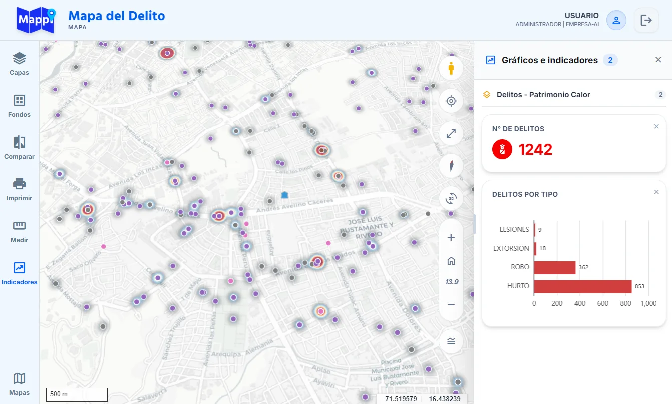 Indicadores de delincuencia y seguridad en Mappi